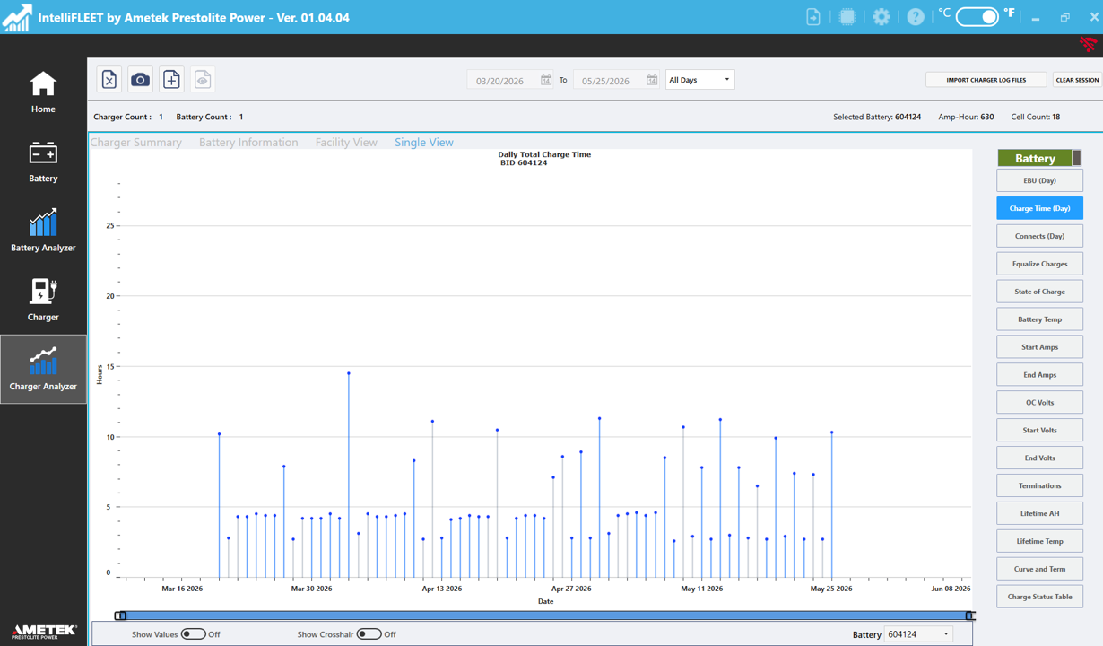 Intellifleet dashboard